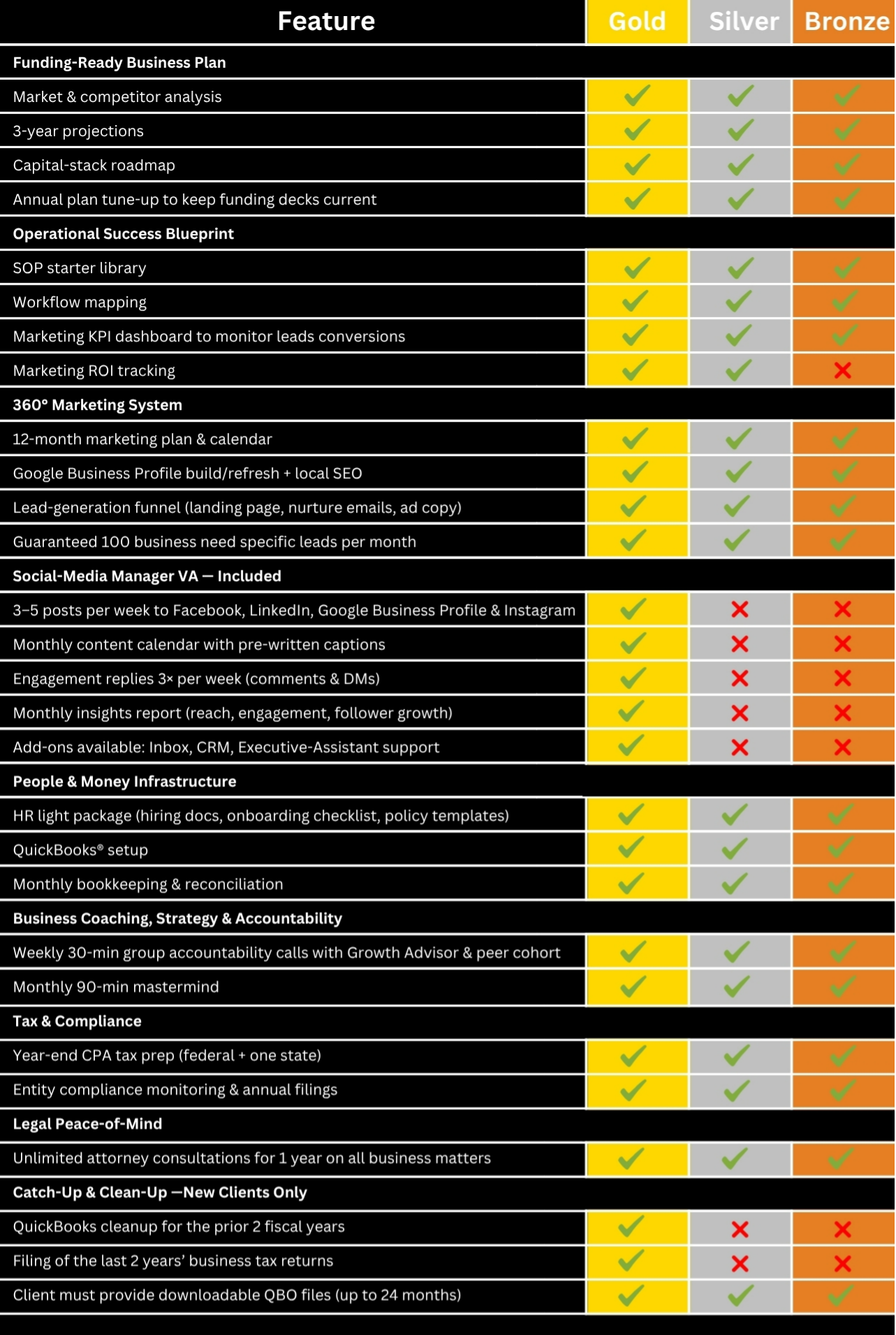 Big Beauty Business Comparison